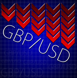 المملكة المتحدة – توقعات الطلبيات الصناعية  CBI