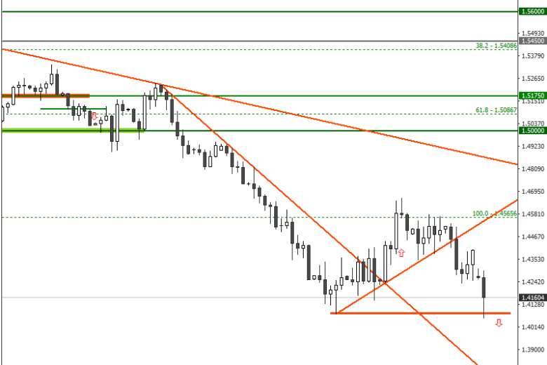 وصول زوج العملات الجنية الأسترليني/ الدولار الأمريكي إلى أدنى مستوى منذ عام 2009 وسط  أمكانية حدوث خروج بريطاني