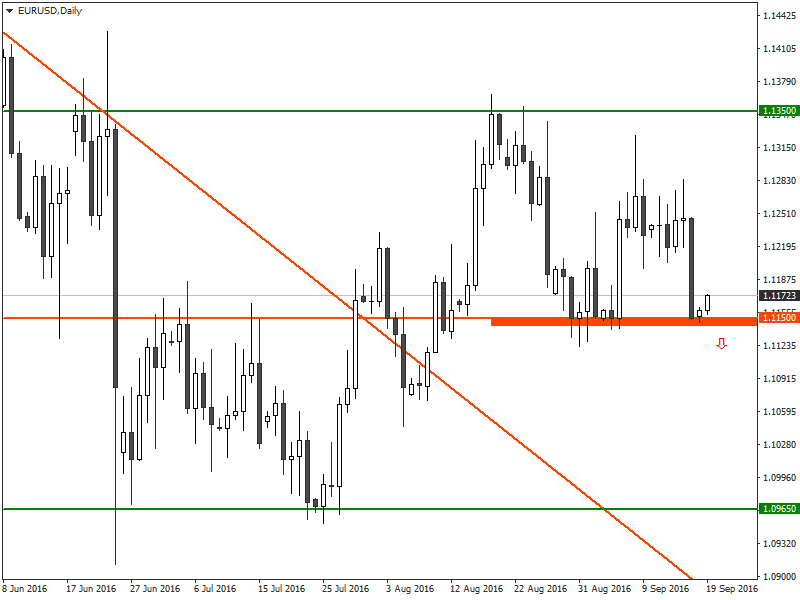 eurusd-technical-analysis-sept19-2016