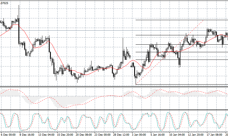 اليورو دولار – التحليل الأساسى والفنى على تداولات الزوج على مدار الأسبوع 27-1-2017