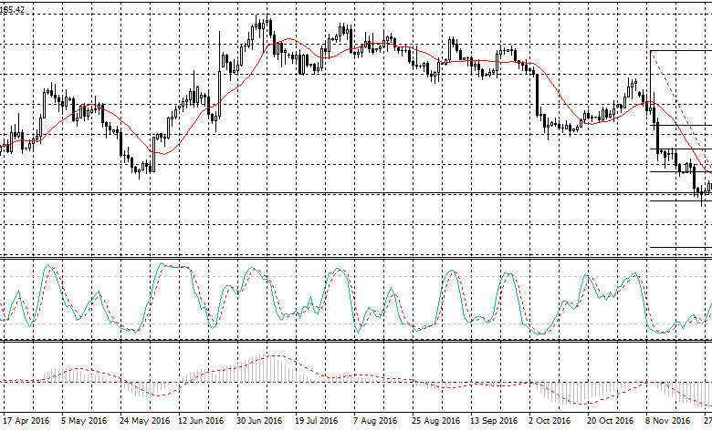 سعر الذهب – التحليل الفنى الأسبوعى 9 – 13 يناير