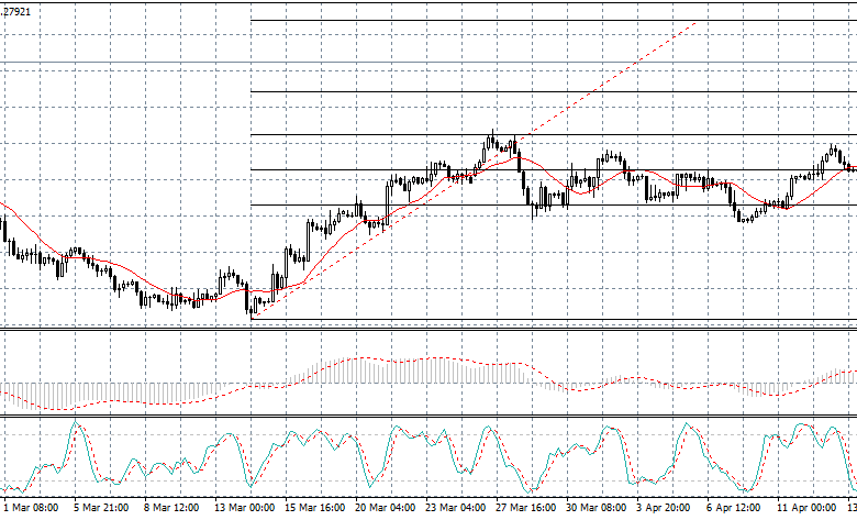 تحليل فنى للعملات ونظرة على تداولات الجنيه الاسترلينى مقابل الدولار الأمريكى