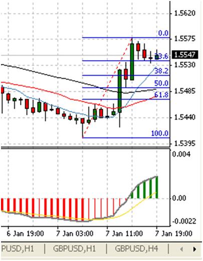 شرح خطوط فيبوناتشى وكيفية الاستفادة منها فى التحليل الفنى ومعرفة اتجاهات السوق