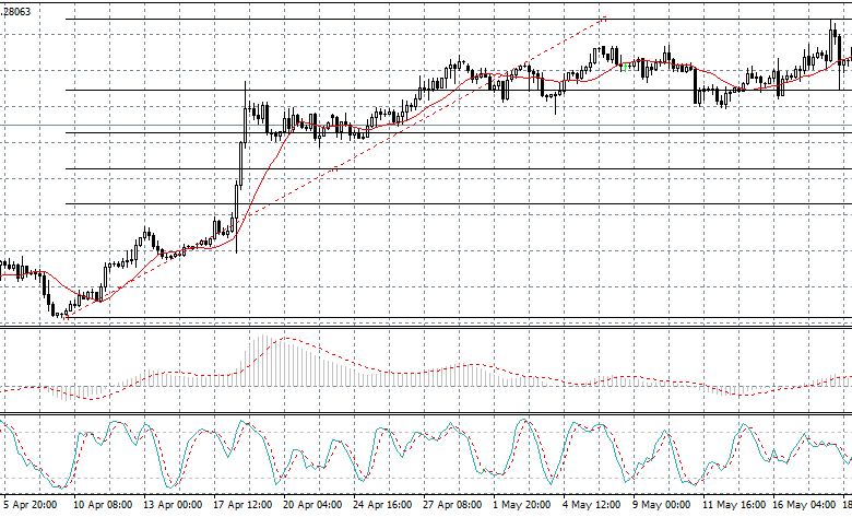 تحليل فنى للعملات ; نظرة عامة على تداولات زوج الجنيه الاسترلينى مقابل الدولار الأمريكى