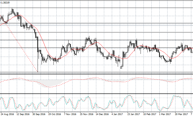 تحليل فنى للعملات ; نظرة على تحركات الدولار الأمريكى مقابل العملات الرئيسية