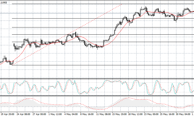 تحليل فنى للعملات ;  اليورو يواصل تراجعه عقب تثبيت أسعار الفائدة وتصريحات ماريو دراغى