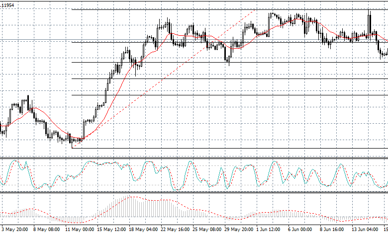 تحليل فنى للعملات ; نظرة فنية واخبارية على زوج اليورو مقابل الدولار الأمريكى