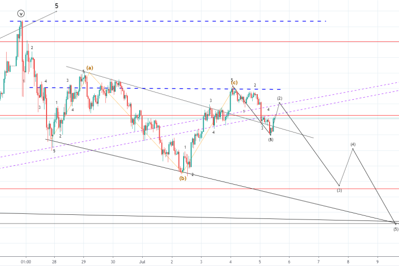 عملة البيتكوين تهيمن من جديد مرتفعة لأعلى مستوياتها في 19 شهر