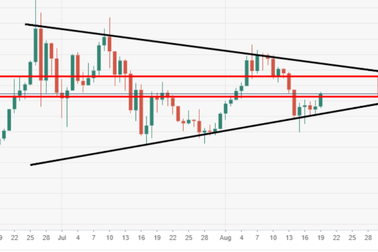 عملة البيتكوين تحاول القفز للوصول مجددًا لمستوى الدعم النفسى 11000 دولار