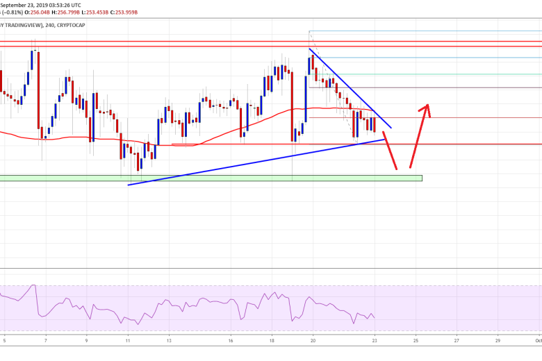 توقعات بارتفاع عملة البيتكوين بنسبة 100% في عام 2020 استنادًا على الأنماط التاريخية