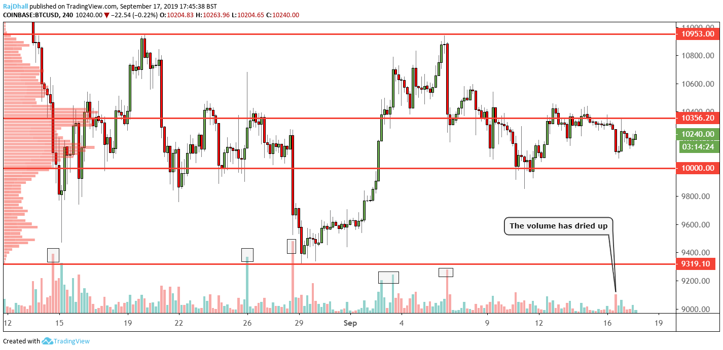 عملة البيتكوين
