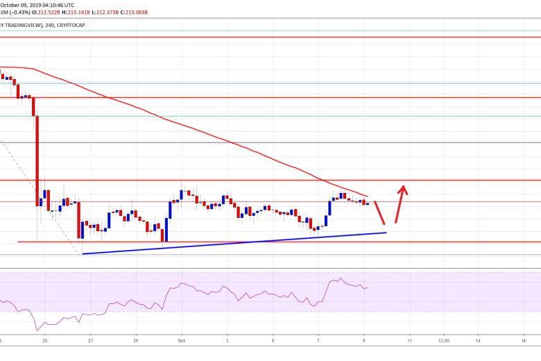 عملة البيتكوين تواصل الانخفاض وسط تزايد مؤشرات السوق الهابطة