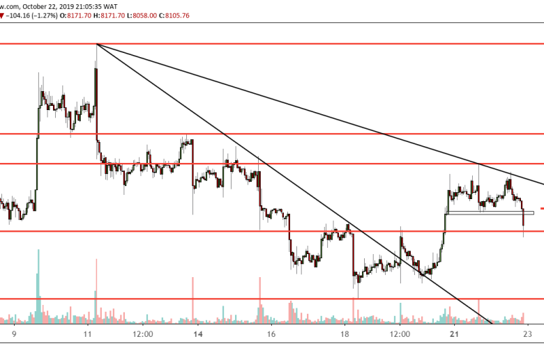 عملة البيتكوين وتوقعات أن تشهد تحرك كبير في الأسعار خلال شهر نوفمبر