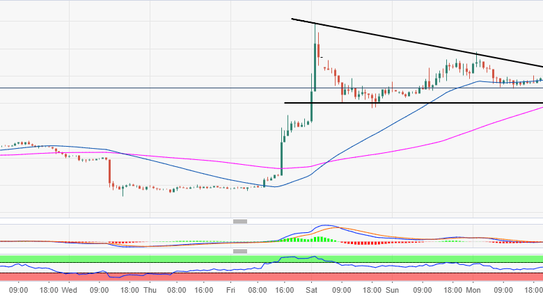عملة البيتكوين تحقق مكاسب قوية وسط تفاؤل الأسواق بتصريحات الرئيس الصينى