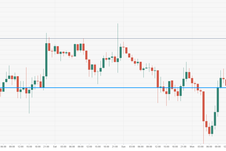 عملة البيتكوين تهبط إلى أقل من مستوى 8000 دولار بعد أسوأ أسبوع لها في 2019