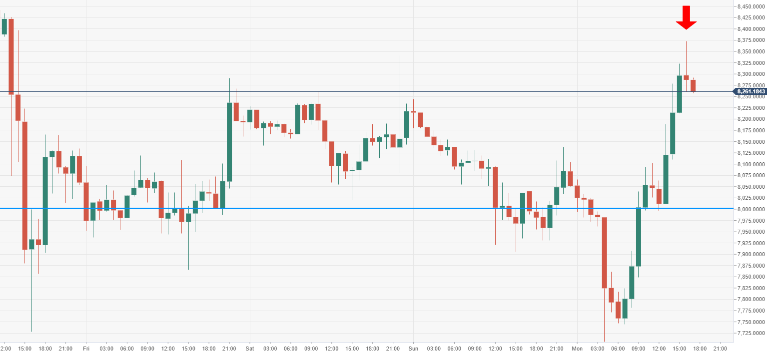 عملة البيتكوين