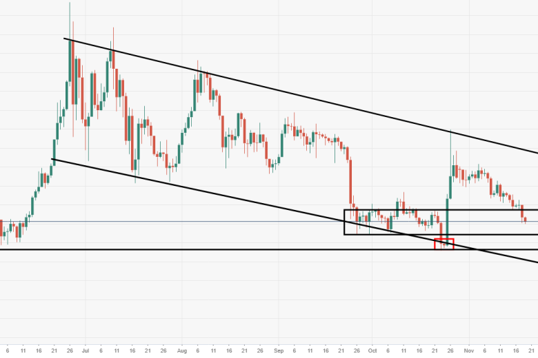 عملة البيتكوين – هل ستستعيد قوة الصعود مرة أخرى؟