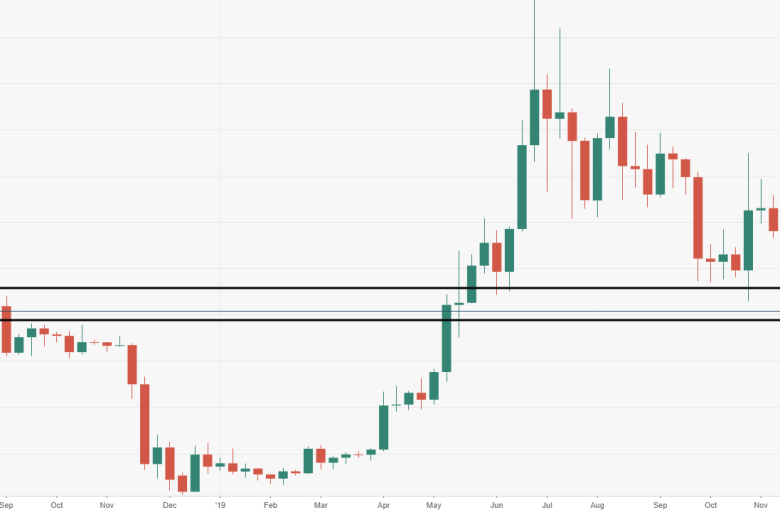عملة البيتكوين تهوى بشدة وسط توقعات بعدم استعادة خسائرها قبل نهاية العام