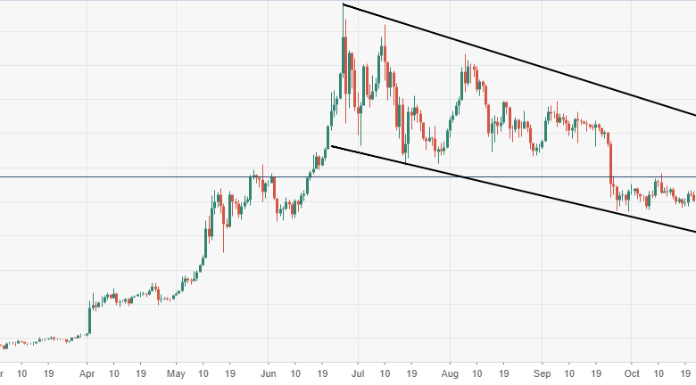 عملة البيتكوين تواجه انخفاضًا بعد خسائر أسبوعية متتالية ولكن لا تزال تستهدف مستوى 9000$