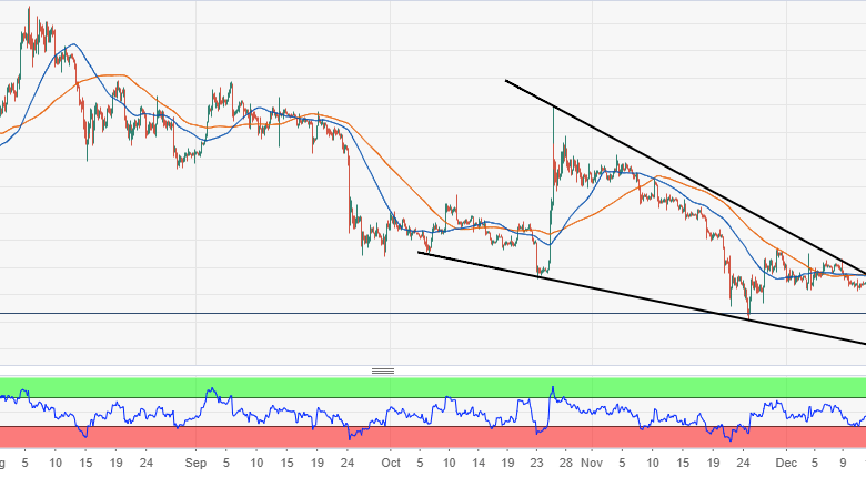 عملة البيتكوين تتكبد المزيد من الخسائر وسط خيبة أمل من المستثمرين