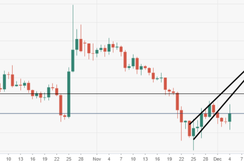 إلى أين ستنتهي عملة البيتكوين هذا العام؟