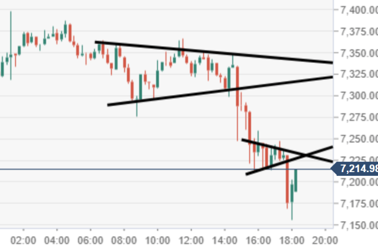 توقعات متفائلة لسعر عملة البيتكوين في 2020 على الرغم من الارتباك الحالي