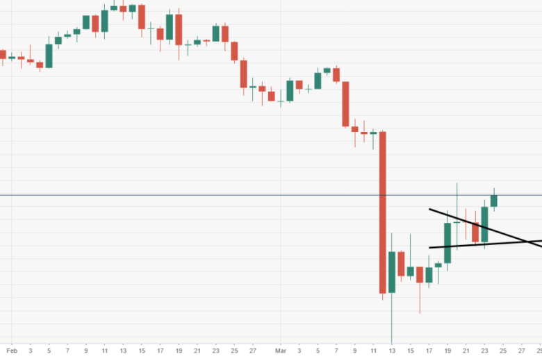 هل عملة البيتكوين على وشك استعادة ارتفاعاتها السابقة قبل أزمة فيرس كورونا؟
