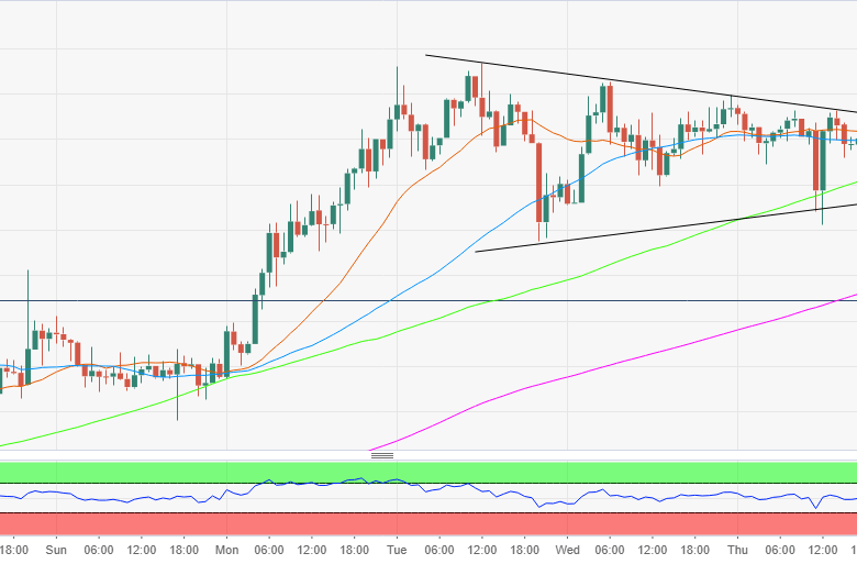 عملة البيتكوين تتخطي مستوى 7000 دولار ولكن هل ستستمر في الصعود؟