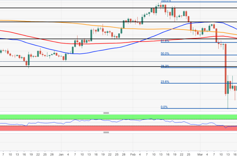 عملة البيتكوين في طريقها لمستوى 7000 دولار والمستثمرون ينتظرون تأثير حدث النصف