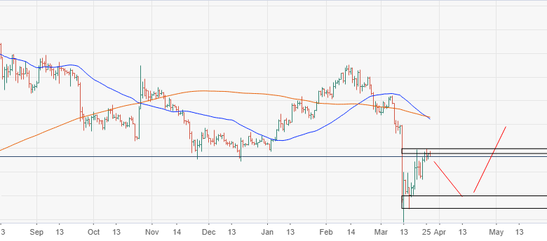 عملة البيتكوين تواصل الارتفاع في نطاق ضيق متخطية مستوى 6500 دولار