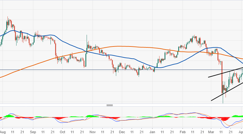 عملة البيتكوين تحاول الاستقرار أعلى مستوى $7000