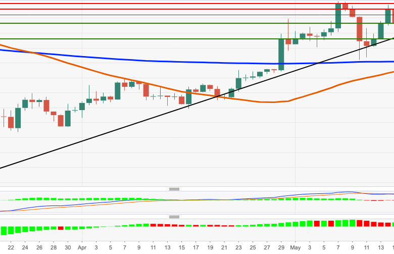 هل ستستطيع عملة البيتكوين تخطي مستوى الدعم النفسي 10000 دولار؟