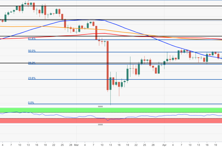 ما المتوقع لعملة البيتكوين بعد حدث النصف؟