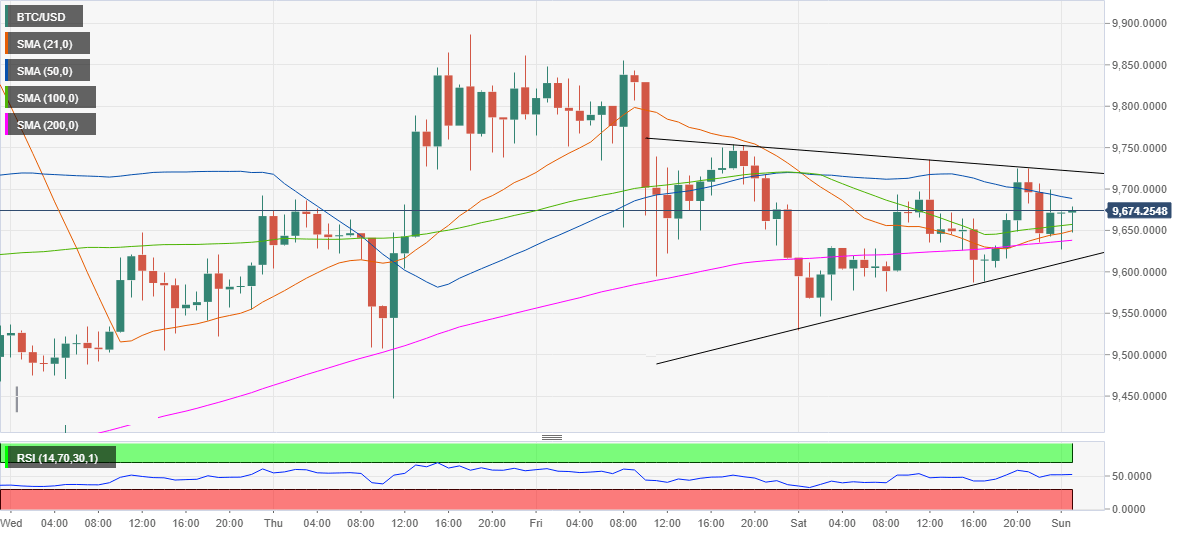عملة البيتكوين