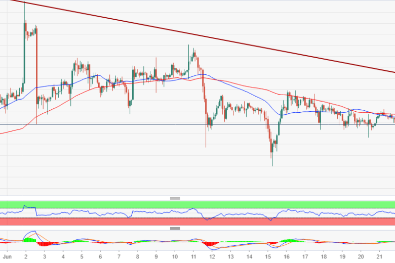 عملة البيتكوين تتداول في نطاق ضيق وسط توقعات بسيطرة السوق الهابط على المدى القصير