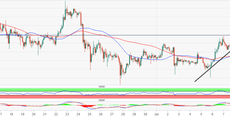عملة البيتكوين تحقق رابع أفضل أداء فصلي للربع الثاني منذ عام  2014 بمكاسب بلغت 42%