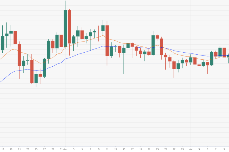 عملة البيتكوين تنحصر في نطاق عرضي خلال تعاملات الأسبوع