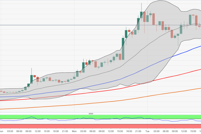 عملة البيتكوين ترتفع بقوة مخترقة مستوى 11000 دولار