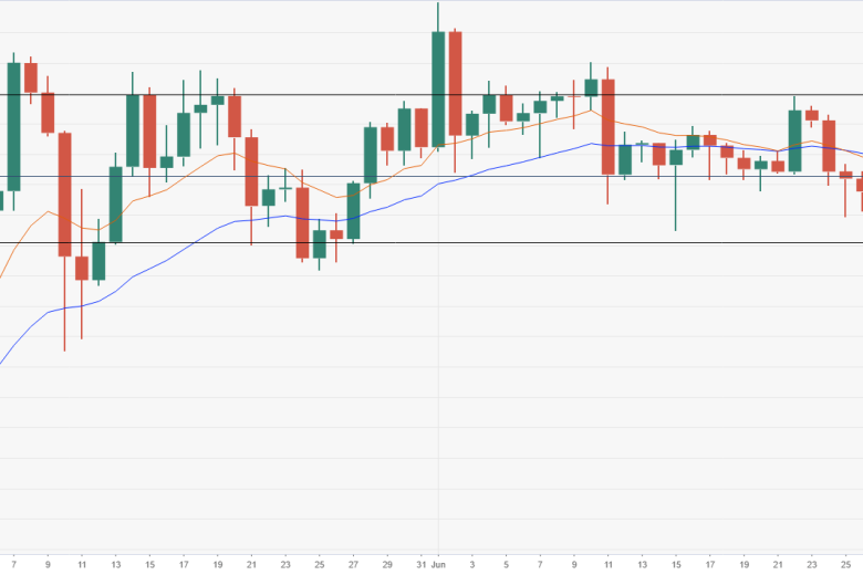 هل عملة البيتكوين في انتظار تقلبات سعرية جديدة؟