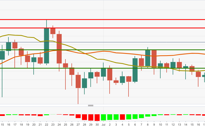 عملة البيتكوين ترتفع بنحو 2% بعد تقيدها في نطاق محدود خلال الثلاثة أشهر الماضية