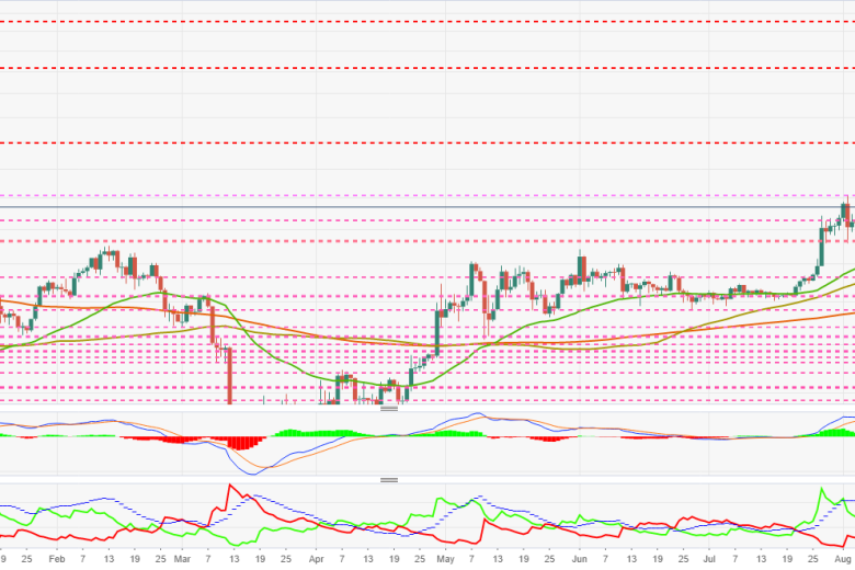 عملة البيتكوين ومحاولات الصعود بعد الفشل في اجتياز 12000 دولار