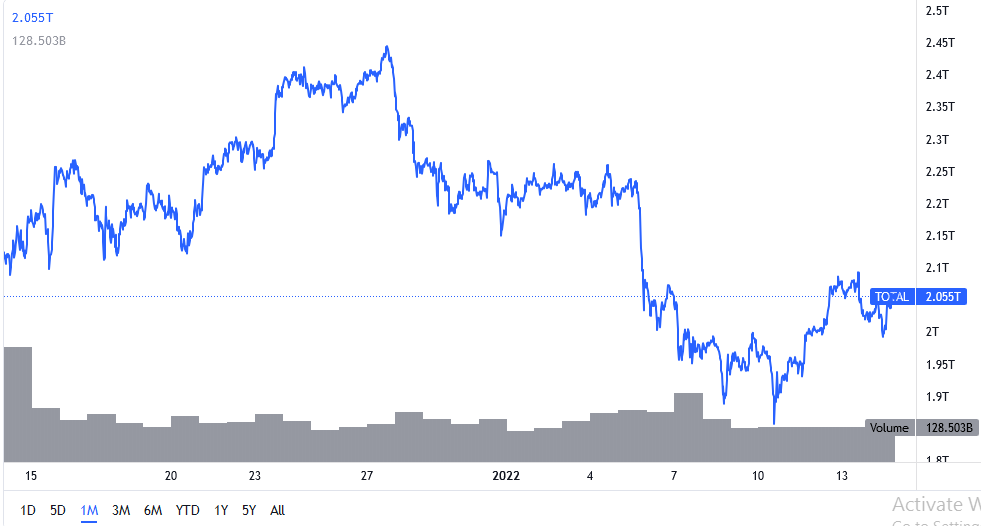 العملات الرقمية