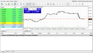 Metatrader 4