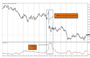 أسواق المال