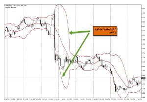 بولينجر باند